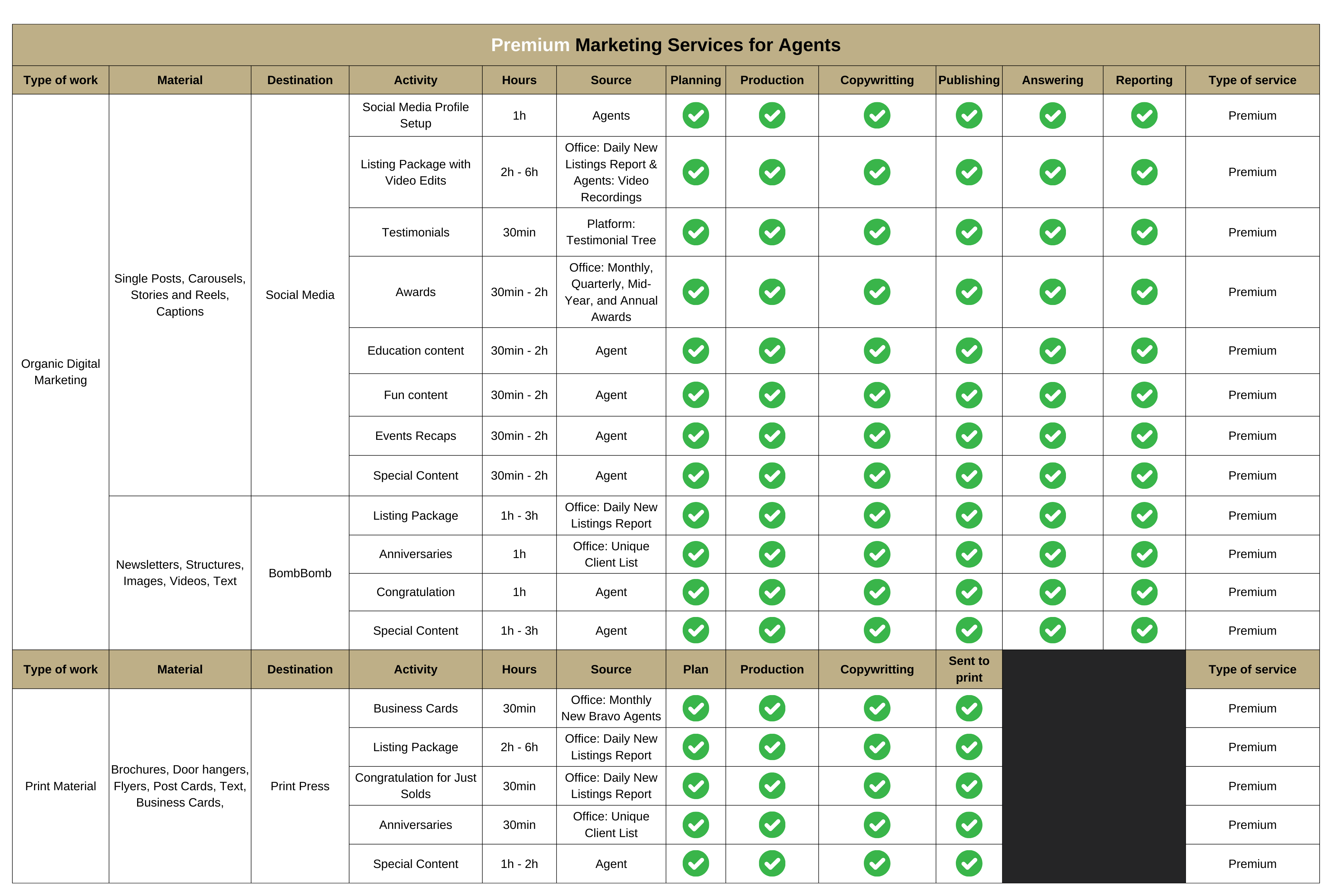 Premium Marketing Services Table (1)