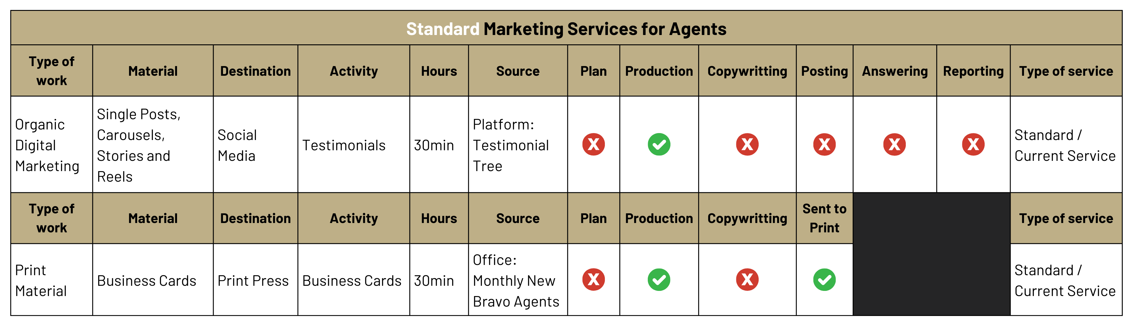 Standard Marketing Services Table